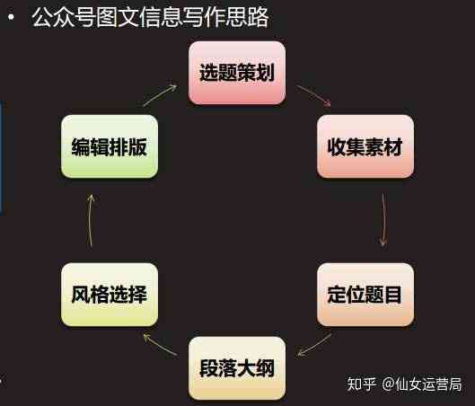 解锁全方位免费文案资源：满足各类写作需求，解决所有文案问题