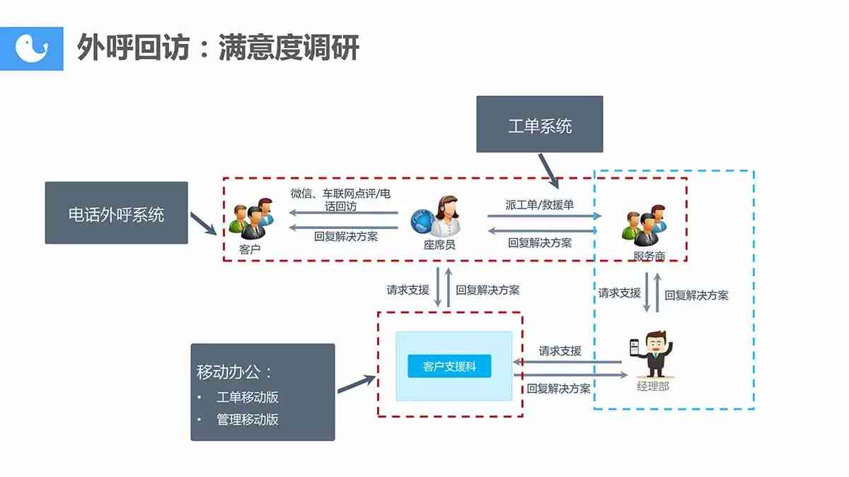 智能客服机器人与人工客服效率及服务质量对比分析