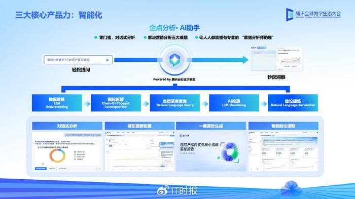 全方位AI客服与营销解决方案：提升客户体验、优化营销策略、增强业务效率