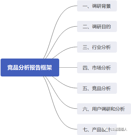 ai客服竞品分析报告怎么写