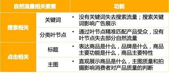 全面攻略：亚马逊商品标题撰写技巧，覆用户搜索关键词与提升点击率