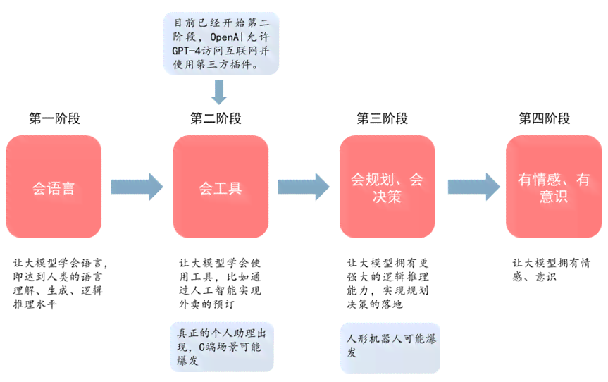 人工智能作业入门教程：从基础到进阶实战指南