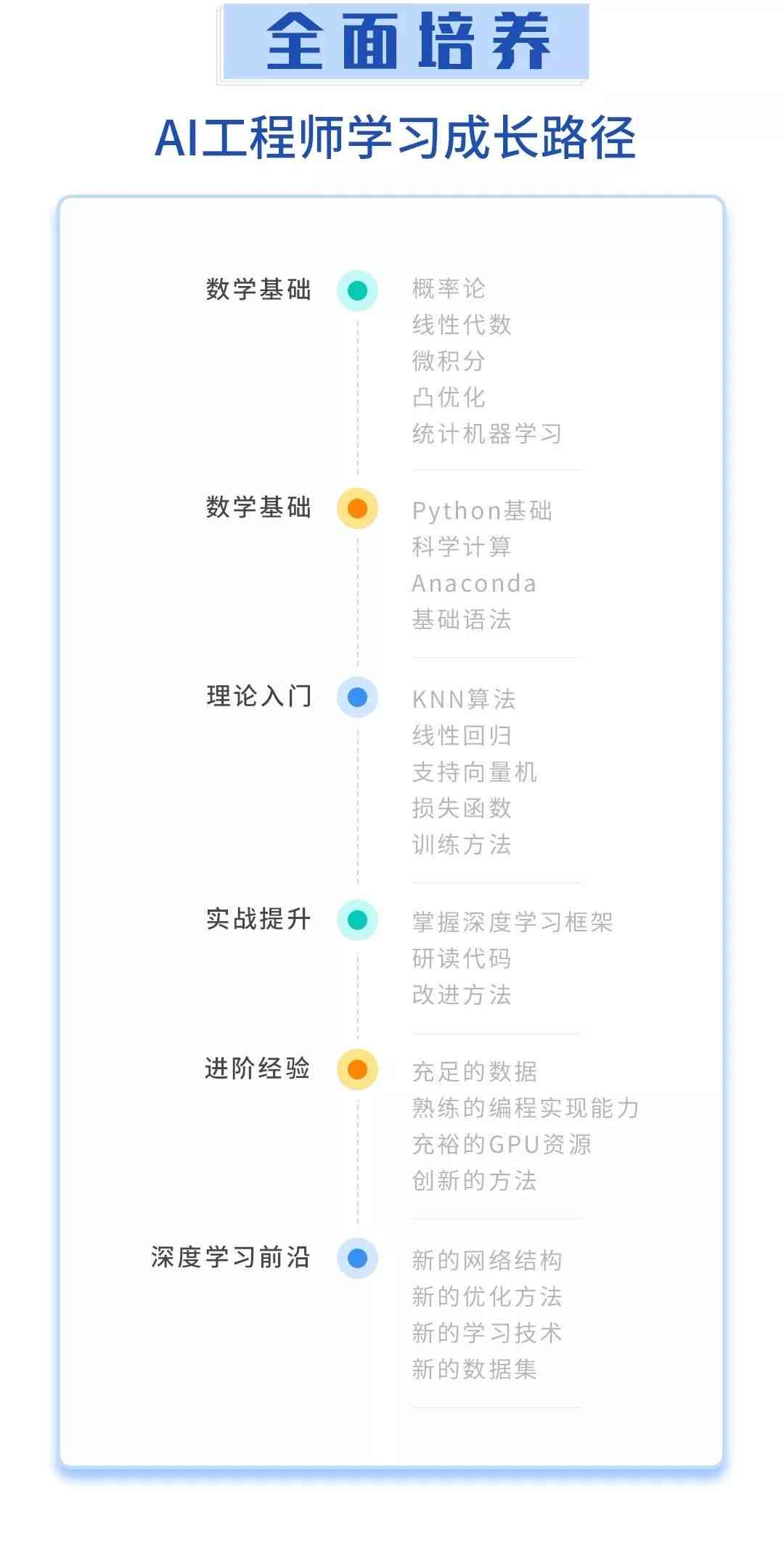 AI培训课程全面介绍：练与实践推荐指南及文案撰写教程