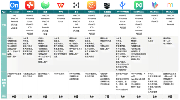 2023年度免费写作软件横向评测：功能对比与选择指南