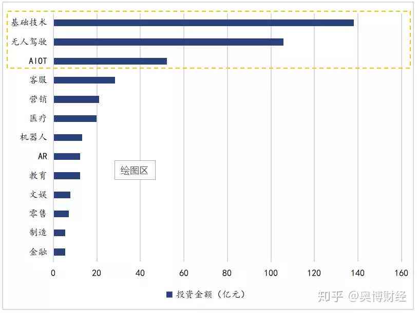 人工智能行业应用深度分析报告：智能技术解析与综合评测