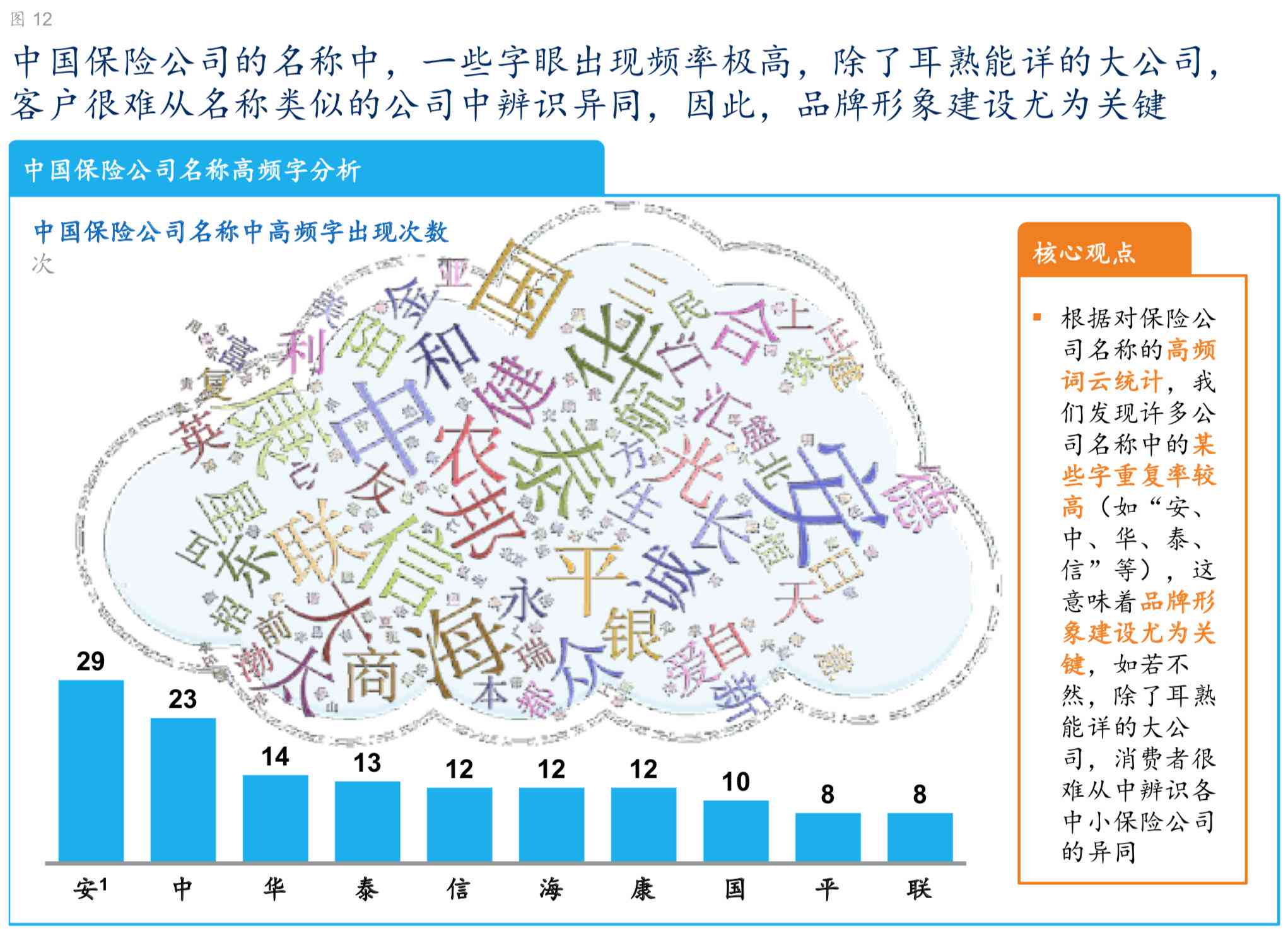 麦肯锡研究报告：何时发布保险业数字化与知识过硬员工分析