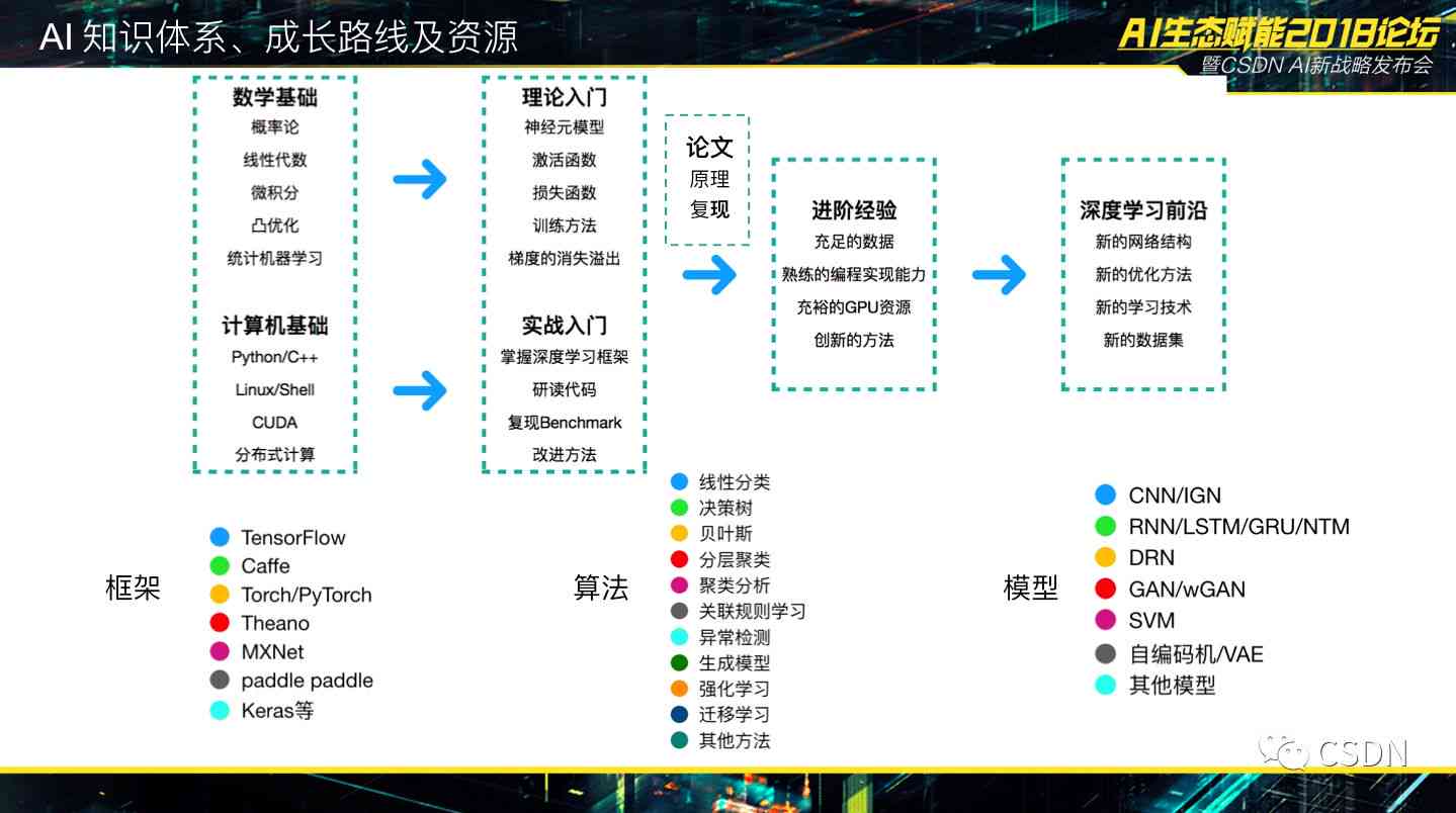 AI写作全解析：从技术原理到应用前景，深入探讨人工智能写作的多种可能性