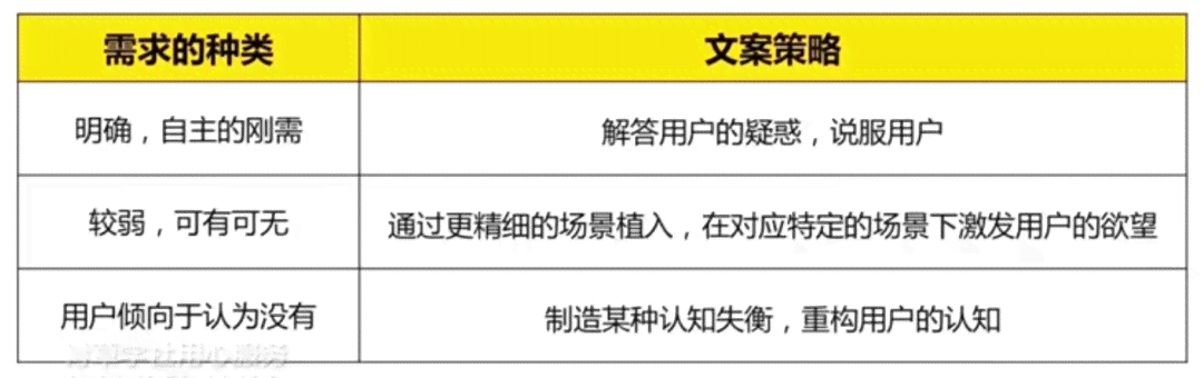 选择文案写作软件：全面指南与比较，解决所有文案创作需求