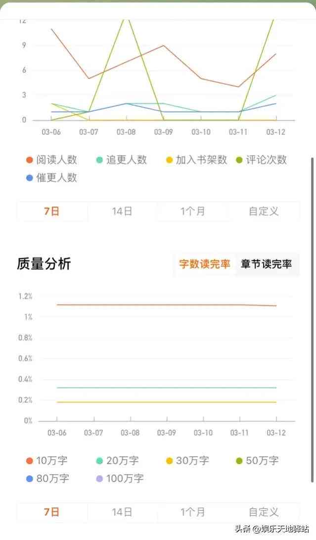 番茄写作平台怎么样：番茄写文体验与评价分析