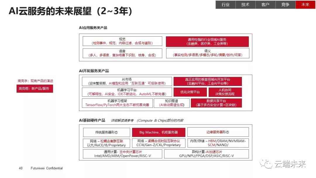 全面解析：AI在元宙中的应用与未来发展趋势指南