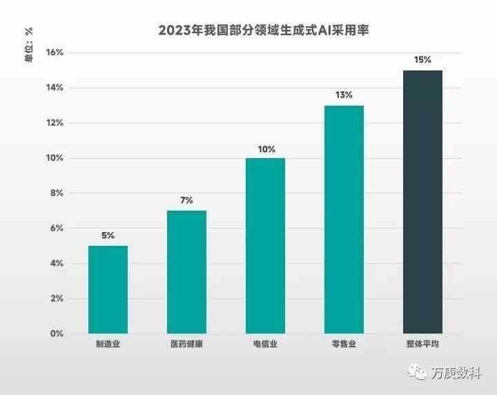 AI论文年度报告：撰写指南、增长分析及生成器介绍