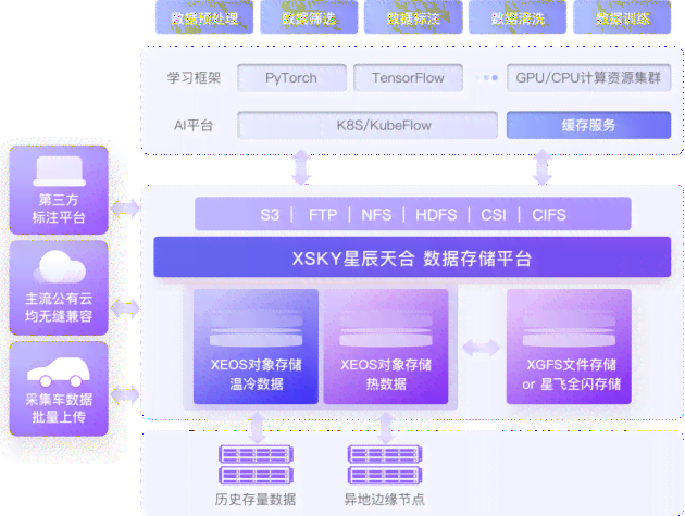 怎么建立ai文案库：构建高效文件管理策略