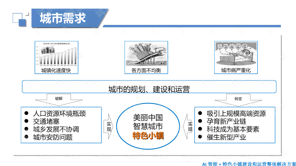 怎么建立ai文案库：构建高效文件管理策略