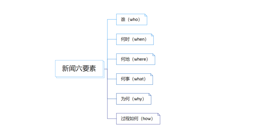 新闻稿编写软件：推荐与挑选哪个好，全面盘点制作工具