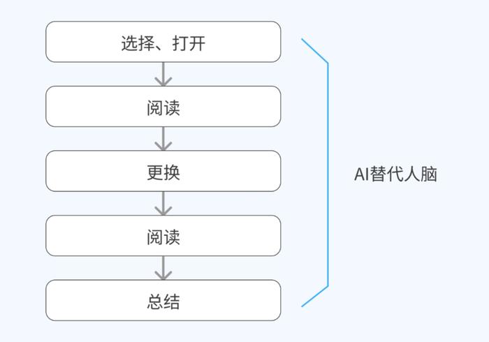 人与AI的区别：800字详述更大区别与特点分析