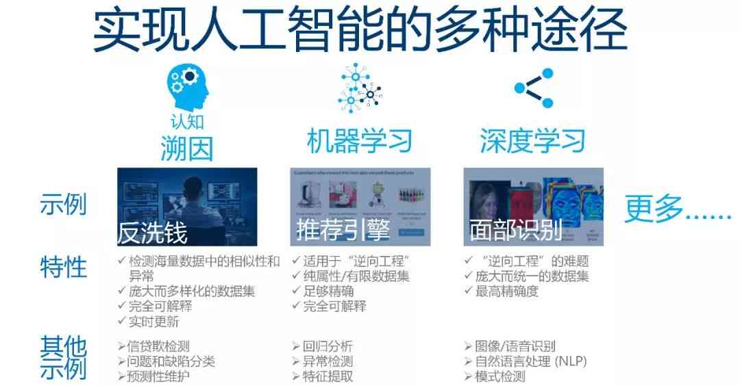 AI绘画设计师盈利攻略：全方位解析创作赚钱途径与策略