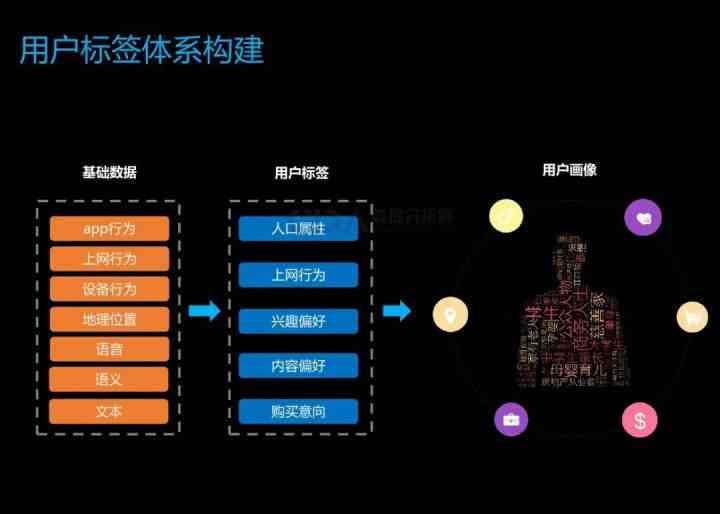 智能文案问答助手：免费自动写作生成，高效解决方案