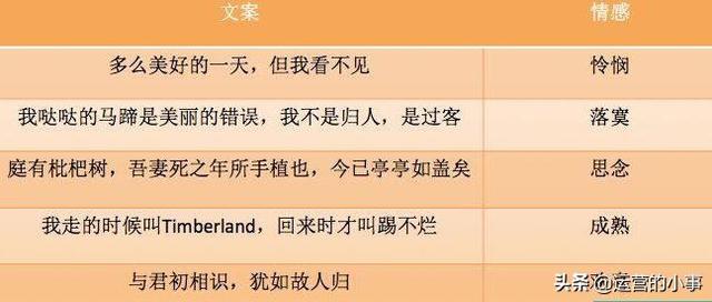 怎么锻炼文案能力：方法、句子、游戏及实用技巧全解析