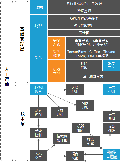 AI计算机辅助设计实验报告撰写指南：涵撰写步骤、技巧与实例解析