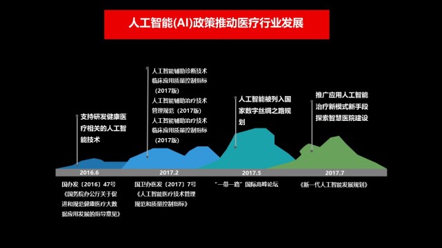 AI相关问题：探讨人工智能在医疗、教育、金融等领域的应用与挑战