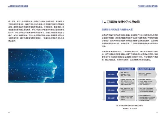 人工智能辅助设计作品集：涵创意构思、实现技巧与行业应用指南