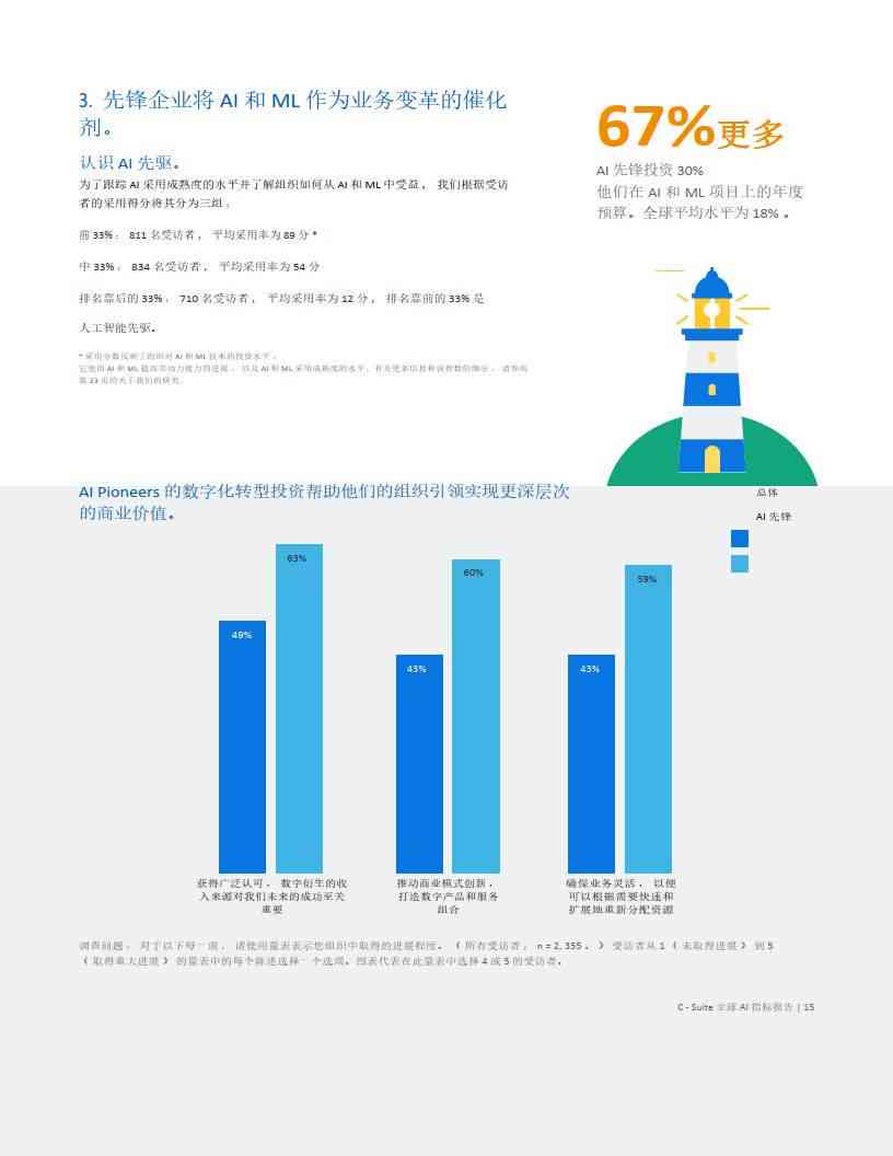 有写作能力的AI：如何形容、赚钱平台、英文表述、自我评价及业生留校前景