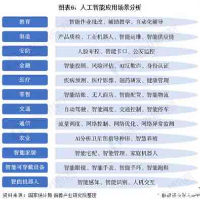 人工智能应用案例分析：深度智能报告与分析报告