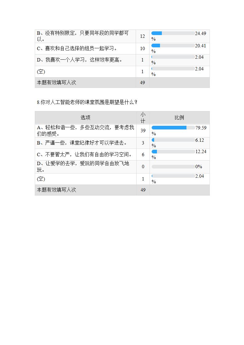 ai对学生的分析报告