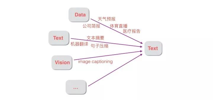 自动生成报告技术难点与程序实现关键解析