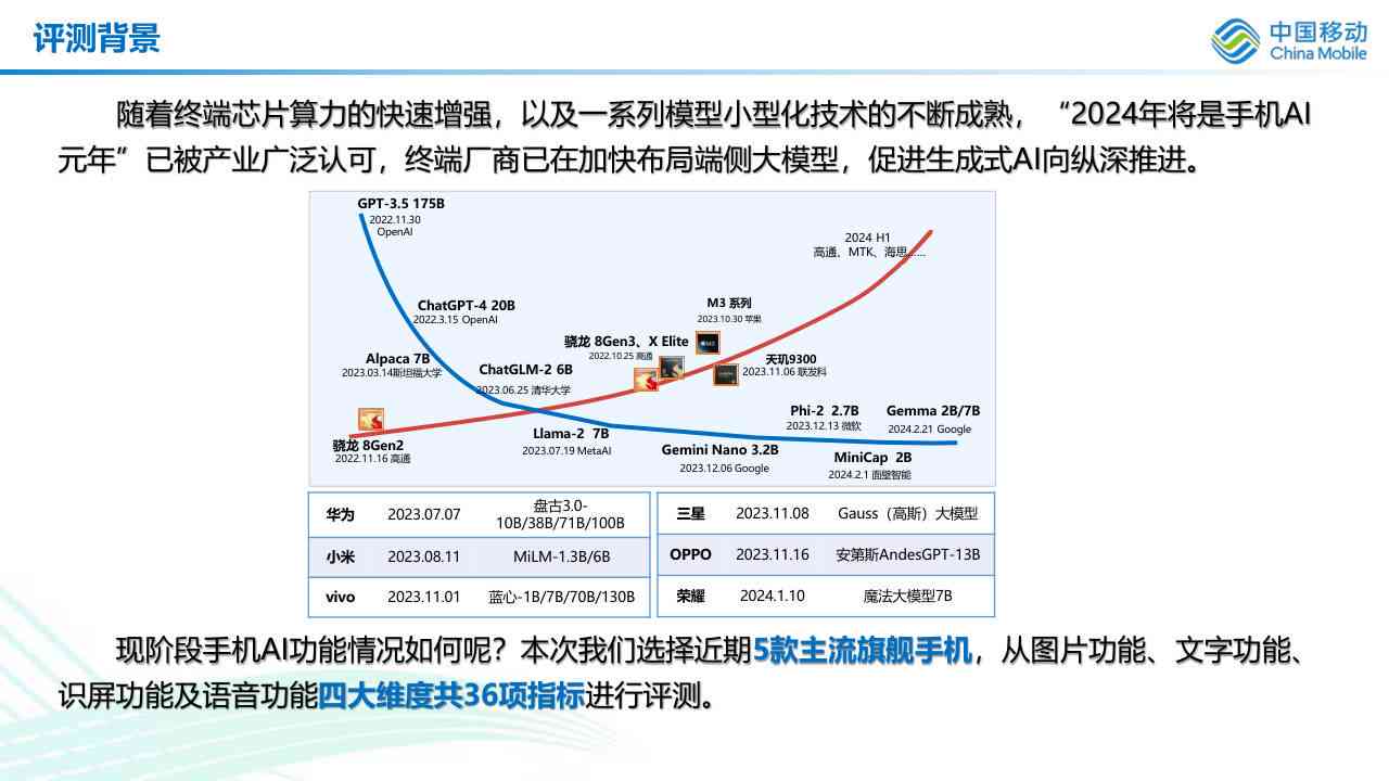 2024年度盘点：各大热门手机AI写作神器排名及功能对比指南