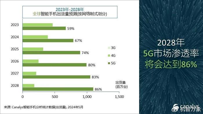 2024年度盘点：各大热门手机AI写作神器排名及功能对比指南