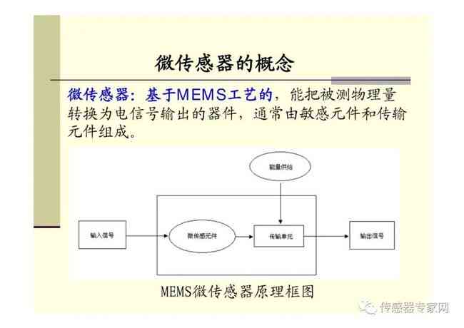 AI写作是什么：起源、原理、软件及职业应用全解析