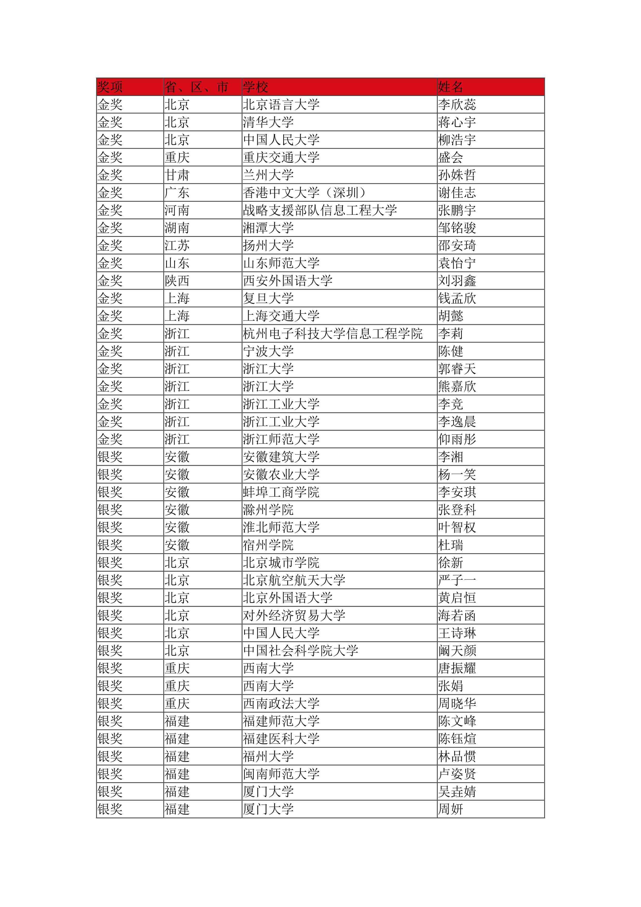 2023年度免费写作软件推荐：功能对比与选择指南