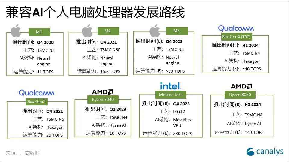 探讨AI创作水平：硬件性能如何影响其艺术表现与工作效率