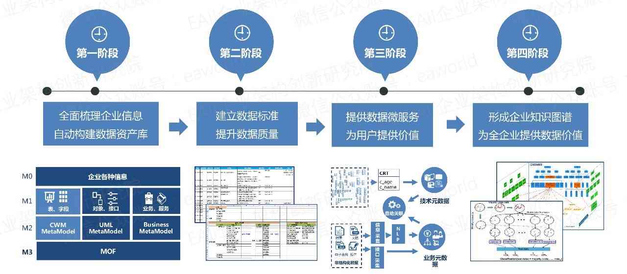 给实体店引流的线上平台：全面梳理引流方式与方案