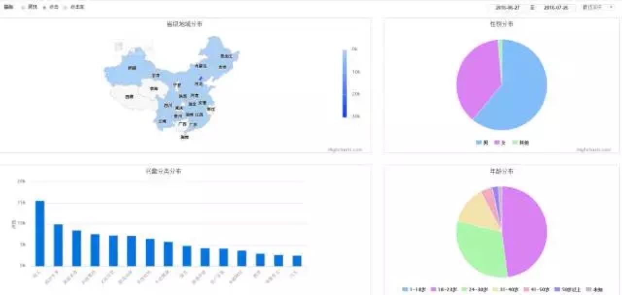 全面指南：如何在今日头条高效投放与优化广告策略