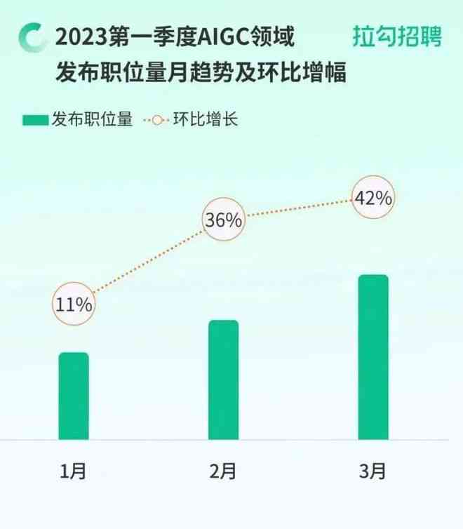 全方位解析：AI创作规模化应用的多样化类型与用户需求满足策略