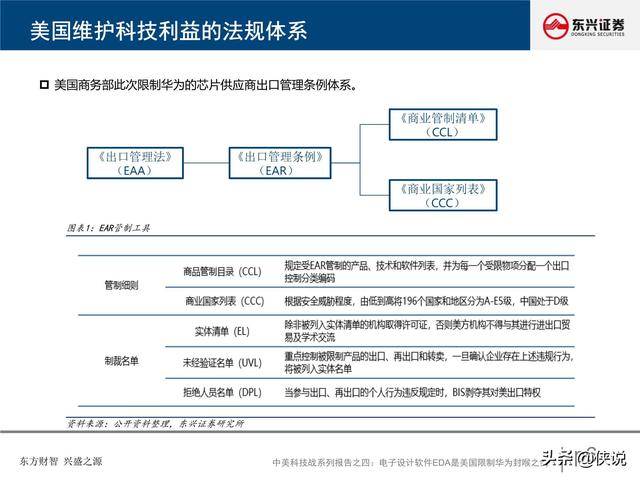 nnai设计报告用什么软件制作与打开选择