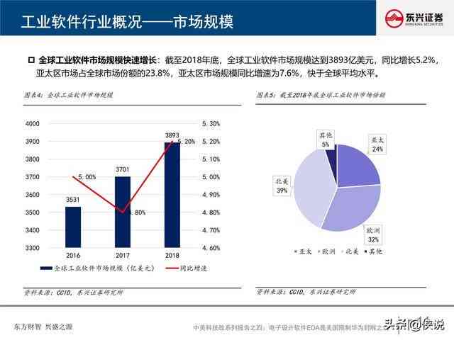 nnai设计报告用什么软件制作与打开选择