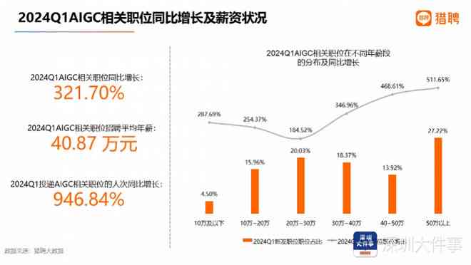 人工智能领域：哪些职业岗位及工作内容涉及算法工程师职责