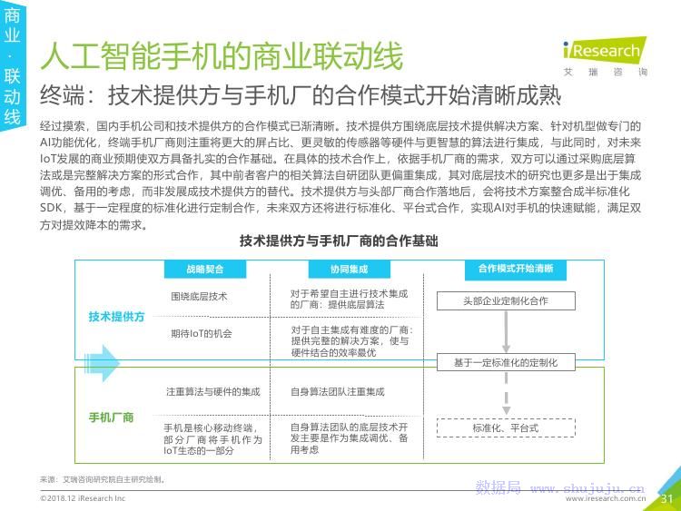 ai岗位画像分析报告