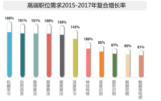 人工智能数据分析究竟是什么意思？深度解析数据背后的智能分析奥秘