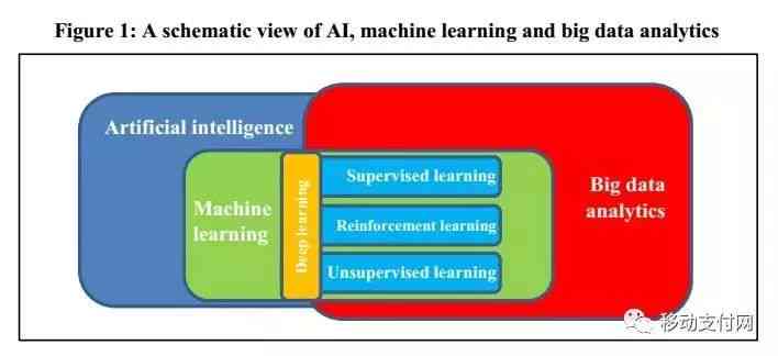 AI在金融领域应用：银行报告撰写、数据分析与自动化生成全解析