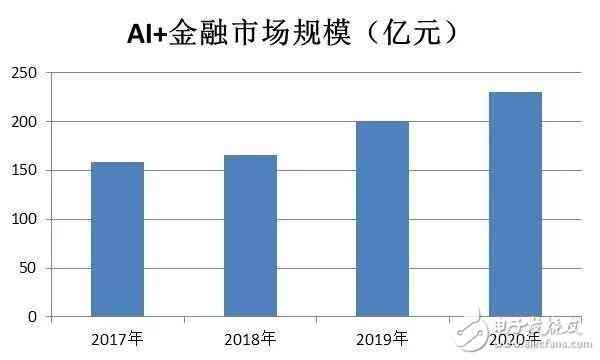 AI在金融领域应用：银行报告撰写、数据分析与自动化生成全解析