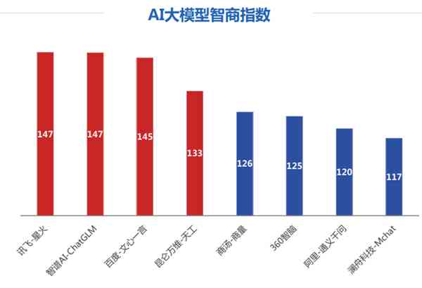 AI大模型：定义、种类、培训、排行榜及上市公司排名解析