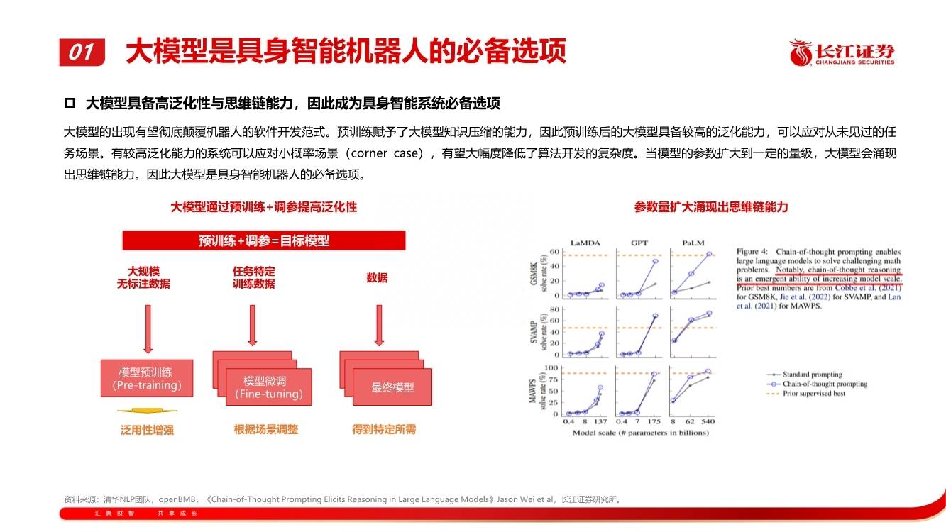 深度揭秘：人工智能大模型是什么，模型如何引领未来变革