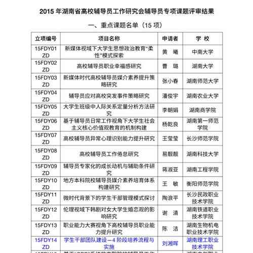 学院专属课题申报辅导攻略