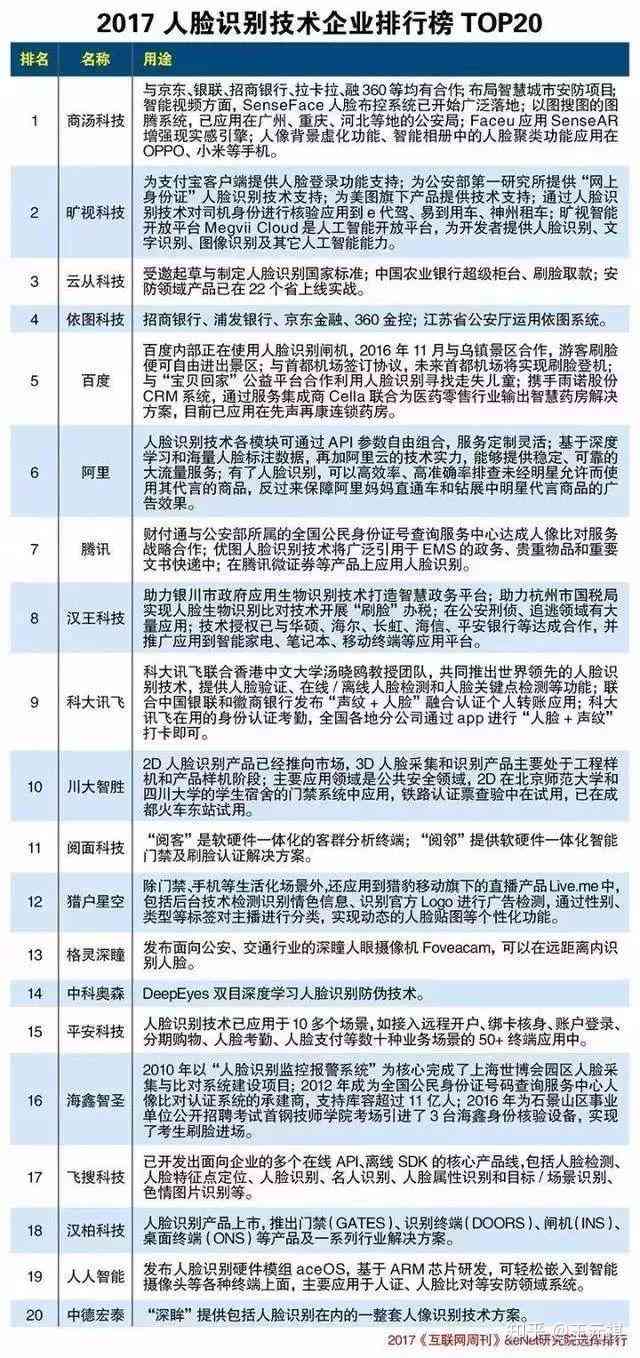 盘点：主流AI撰写总结报告的在线平台及功能比较指南