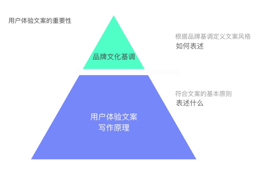 优秀的互联网文案作品：写作技巧、案例分析及精选分享