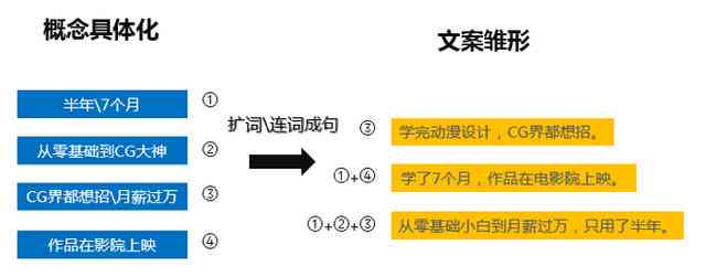 优秀的互联网文案作品：写作技巧、案例分析及精选分享